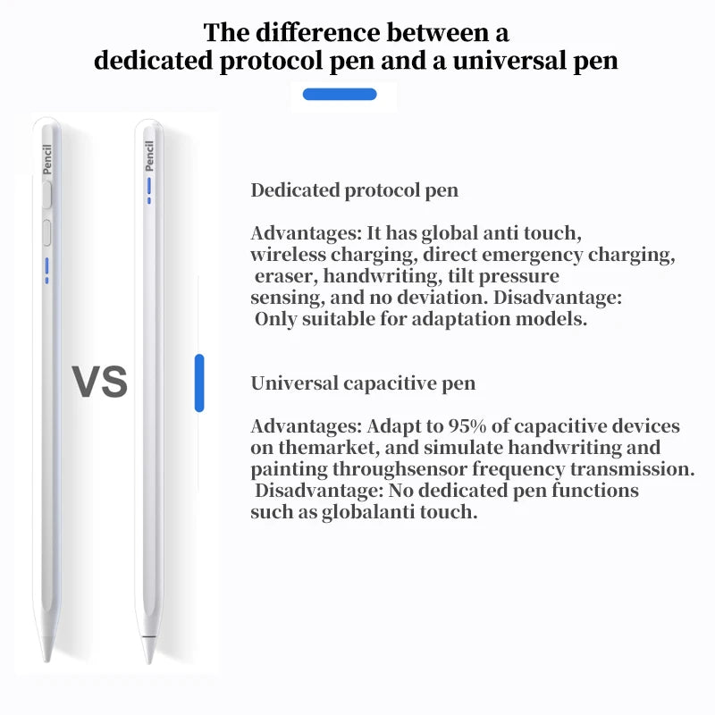 Precision Stylus Pen for Tablets and Phones