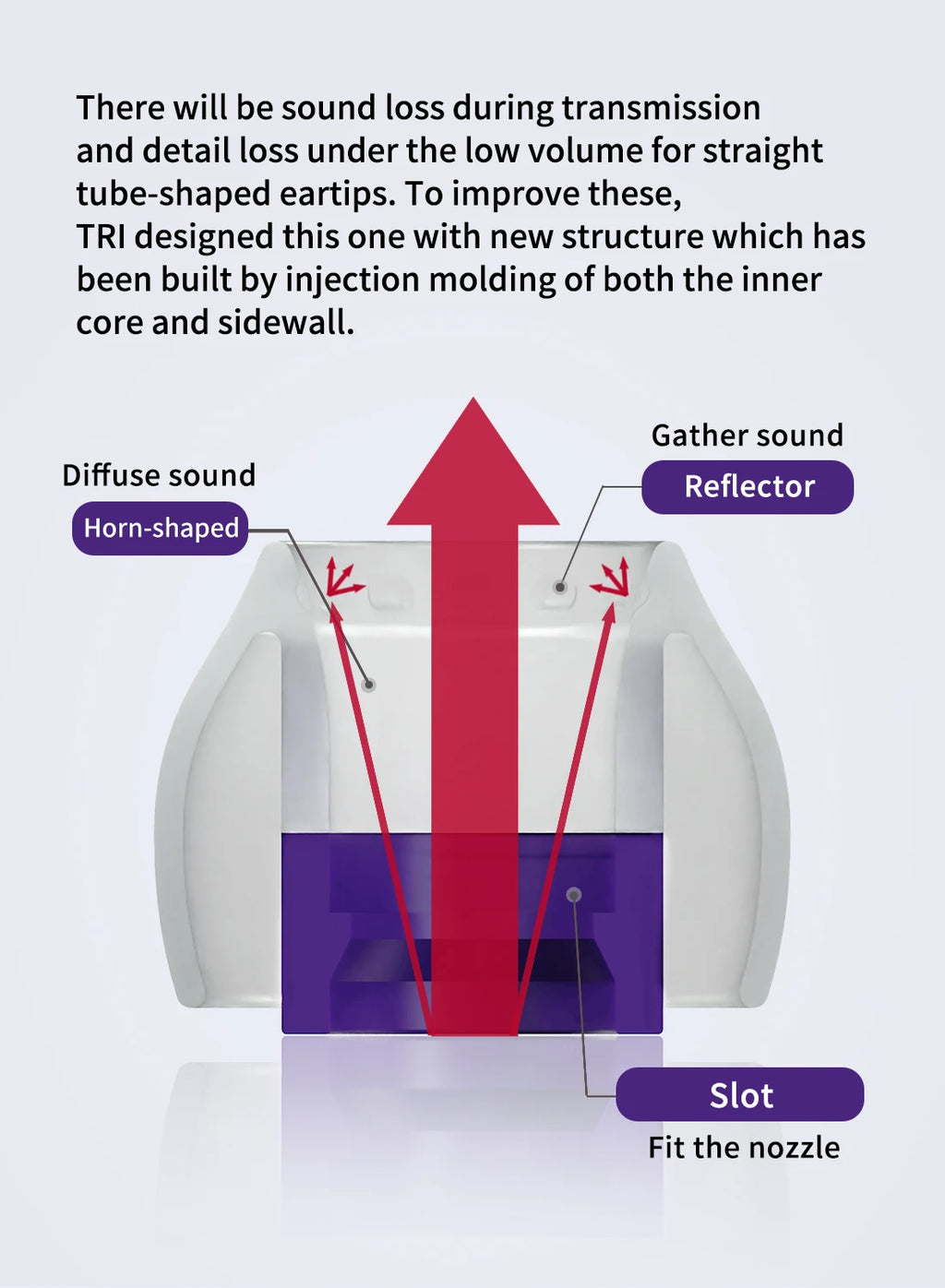 Silicone Ear Tips for Clearer, Richer Audio